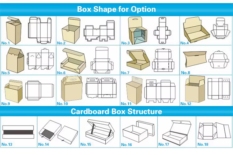 Mailer box shape for option